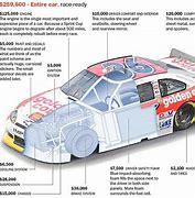 Image result for Parts of a NASCAR Race Car