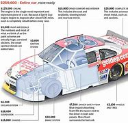 Image result for Parts of a NASCAR Race Car