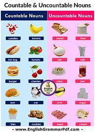 Image result for Countable and Uncountable Nouns
