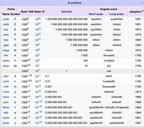 Image result for Byte in Computer