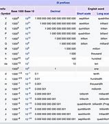 Image result for Computer Bits and Bytes