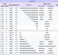 Image result for 8-Bit Equal to 1 Byte Table