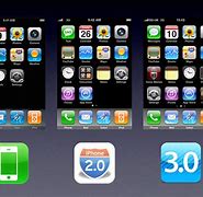 Image result for iOS 3