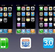 Image result for iPhone How to Find OS Version