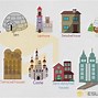 Image result for Types of Dwellings