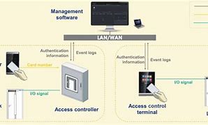 terminal_access_controller_access control_system に対する画像結果