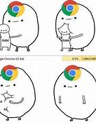 Image result for Google Give Me Your Ram Meme