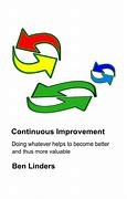 Image result for Continuous Improvement Cartoon Person