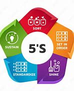 Image result for Sorting 5S Animated