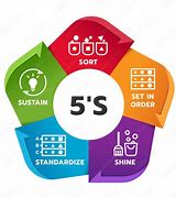 Image result for Copiable 5S Chart