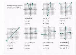 Image result for Calculus Graphs and Charts