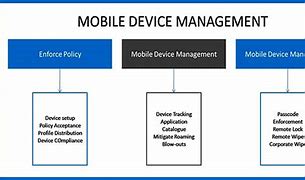 Image result for Mobile Device Management