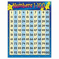 Image result for Numbers 1-100