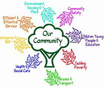 Image result for Community Development Sustainable Solutions Kevyn Taylor