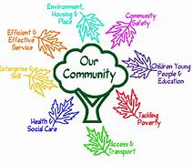 Image result for Building Sustainable Communities
