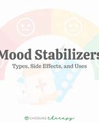 Image result for Mood Stabilizer