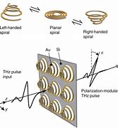 Image result for MEMS Scale