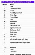 Image result for English Keyboard Symbols