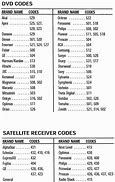 Image result for Sanyo TV Codes for Dish Network