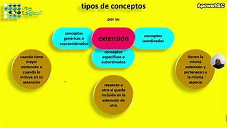 Image result for Qué ES Un Concepto