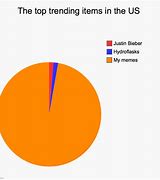 Image result for Trending Memes This Week