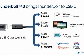 Image result for USB Type C Thunderbolt 3 Cable