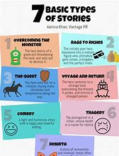 Image result for Types of Writing Styles for Stories