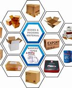 Image result for Manufacturing Packaging