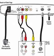 Image result for Cable TV Set Up