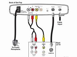 Image result for Samsung Nu6900 TV Packaging