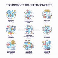 Image result for Tehnology Transfer Icon