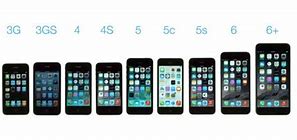 Image result for iPhone Types