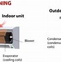 Image result for Mini Split Air Conditioner Parts