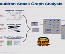 Image result for Cyber Attack Graph