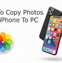 Image result for Sync From iPhone to Computer