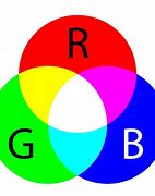 Image result for Colour Diagram