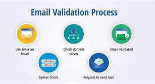 Image result for What Is a Valid Email Address