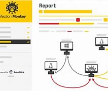 Image result for Infection Monkey Cyber Attack Diagram