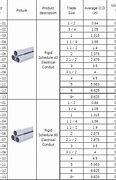 Image result for Plastic Electrical Connectors