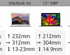 Image result for MacBook Pro 16 Size