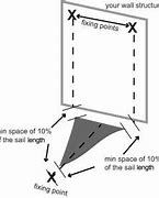 Image result for Patio Sun Shade Ideas