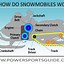 Image result for Ski-Doo Snowmobile Parts Diagram