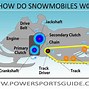 Image result for Parts of a Snowmobile
