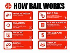 Image result for Bail In-House Phone
