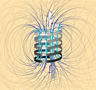 Image result for Electromagnetic Coil