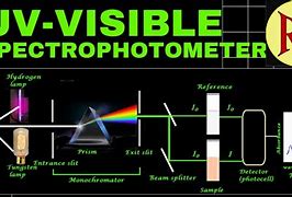 Image result for UV Spectroscopy