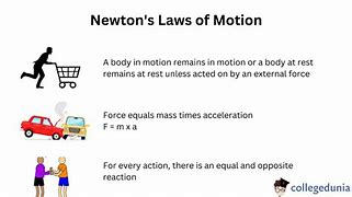 Image result for Newton's Laws of Motion