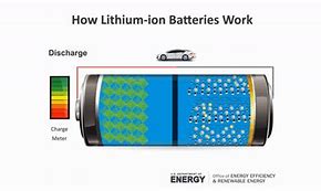 Image result for Charging Batteries