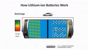 Image result for Inside Electric Battery
