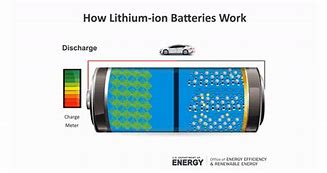 Image result for Li-Ion Battery Working